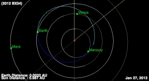 Орбита астероида - синяя (space.com)