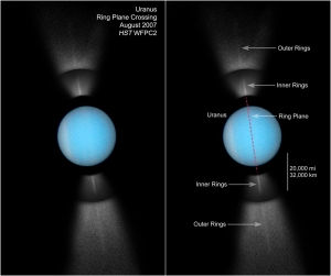 Экватор и система колец Урана практически перпендикулярны плосости его орбиты(space.com)
