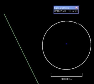 Моделирвоание прохода астероида в 2040 году. Белая - орбита Луны (space.com)