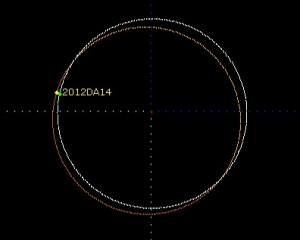 Пересечение орбит Земли и астероида (esa.int)