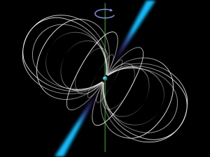Схема работы пульсара с осью вращения, силовыми линиями магнитного поля и направлениями потока излучения (wikipedia.org)