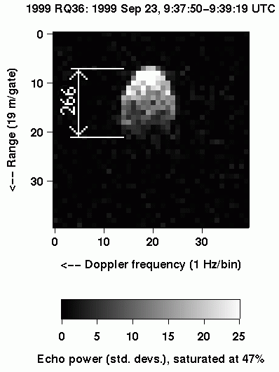 Астероид 1999 RQ36 (Фото - https://en.wikipedia.org)