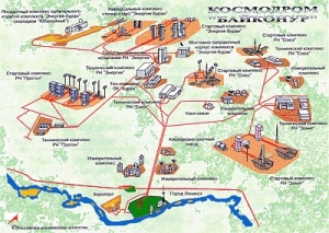 Схема (изображение - https://www.buran.ru)