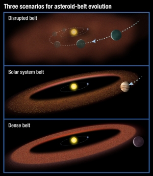 Три сценария развития пояса астероидов (nasa.gov)
