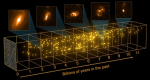 Снимки галактик для разных моментов истории Вселенной (esa.int)