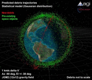 Орбита обломков, образовавшихся при столкновении Космоса и Иридиума (space.com)