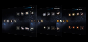 Срезы видов галактик во времени (space.com)