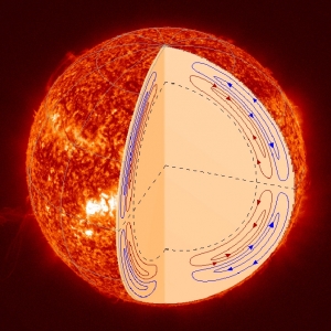 Схематичное изображение двух потоков внутри Солнца (nasa.gov)