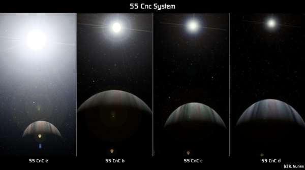 Рисунок разных планет системы и вида звезды рядом с ними (wikipedia.org)