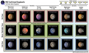 Распределение планет по типам (phys.org)
