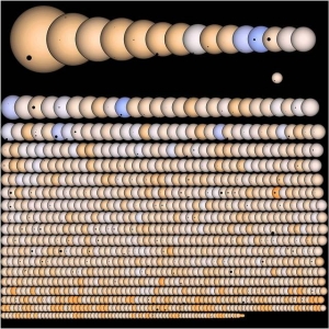 Планеты Кеплера перед их звездами (space.com)