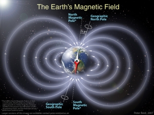 Примерная форма магнитного поля Земли (space.com)