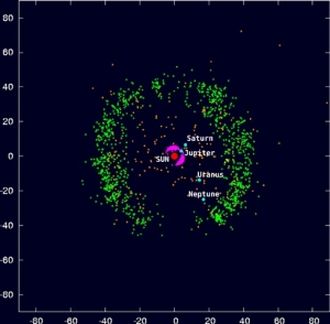 Астероиды в поясе Койпера и вблизи Юпитера (universetoday.com)