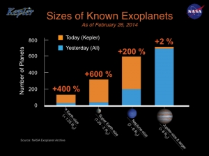 Приращение числа планет разных типов (nasa.gov)