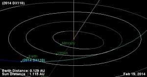 Путь астероида во внутренней Солнечной системе (universetoday.com)