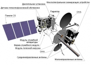 Схема аппарата Электро (deralspace.ru)