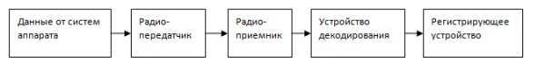 Общая схема телеметрической системы