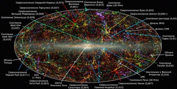 Панорама небосвода, на которой указан Великий аттрактор - гравитационная аномалия, движущаяся замедленно и притягивающая близлежащие галактики с огромной силой (wikipedia.org)