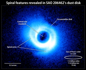 Спиральные рукава в облаке пыли и газа около звезды SAO 206462 (nasa.gov)