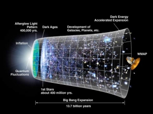 Хронология Вселнной согласно инфляционной модели (space.com)