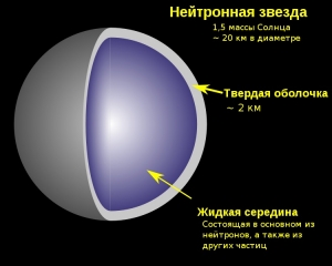 Строение нейтронной звезды (wikipedia.org)
