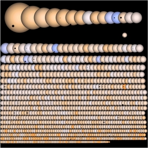 Все 1235 планет, найденные Кеплером - точки при их прохождении перед звездами (space.com)