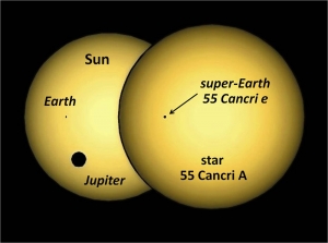 Сравнение объектов систем Солнца и 55 Рака (space.com)