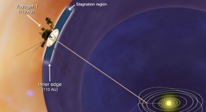 Вояджер 1 на границе Солнечной системы (jpl.nasa.gov)