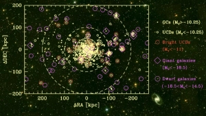 Скопление печи: галактики, скопления, УКГ (UCD) (sciencedaily.com)