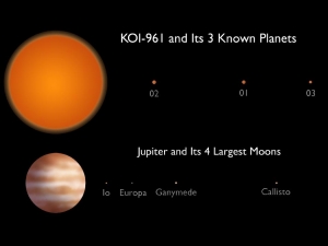 Сравнение планетарной системы звезды KOI-961 и лун Юпитера (nasa.gov)