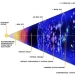 Петлевая квантовая космология